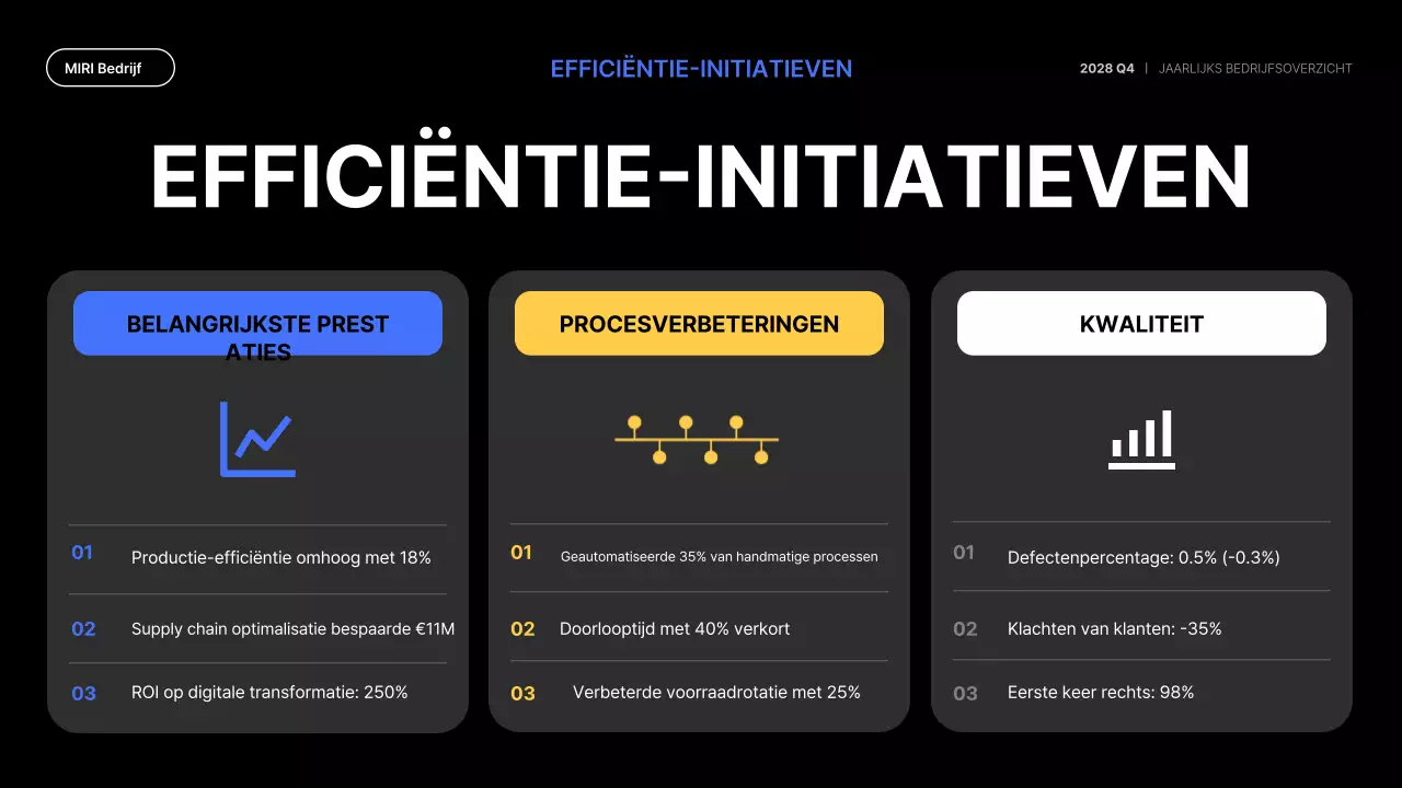 blauw modern zakelijk verslag