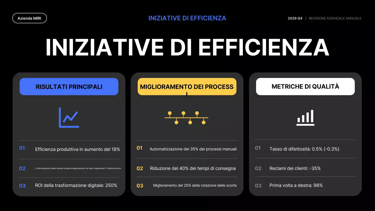 relazione aziendale moderna blu