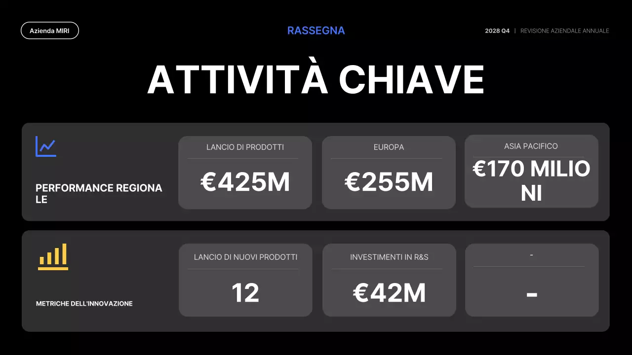 relazione aziendale moderna blu