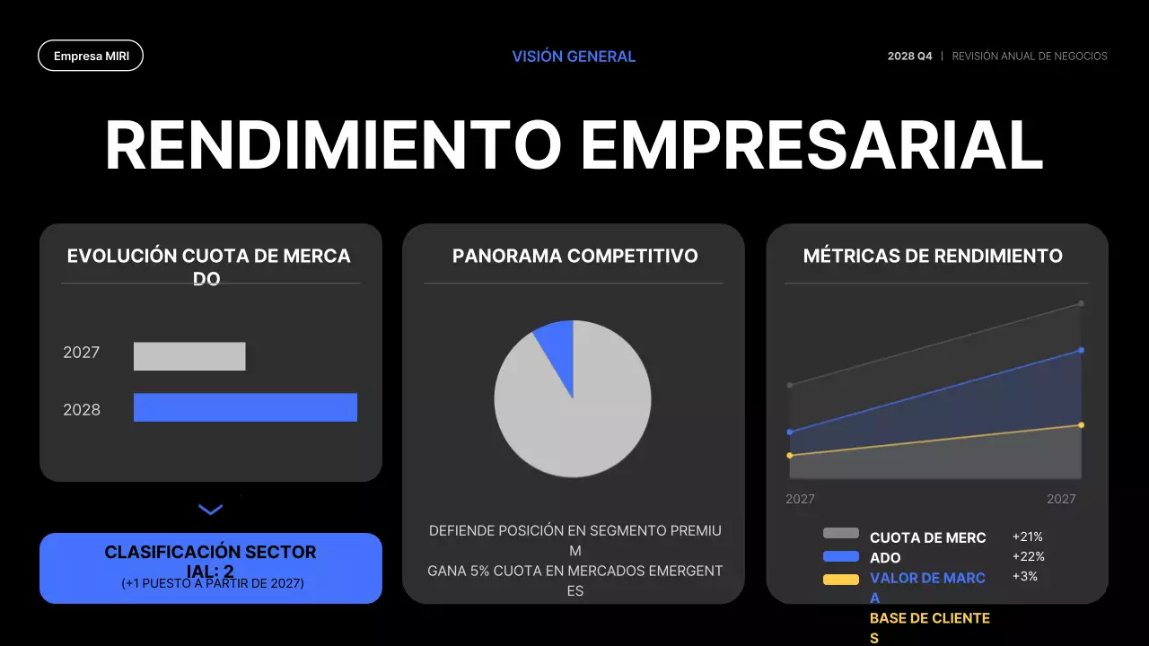 blue modern business report