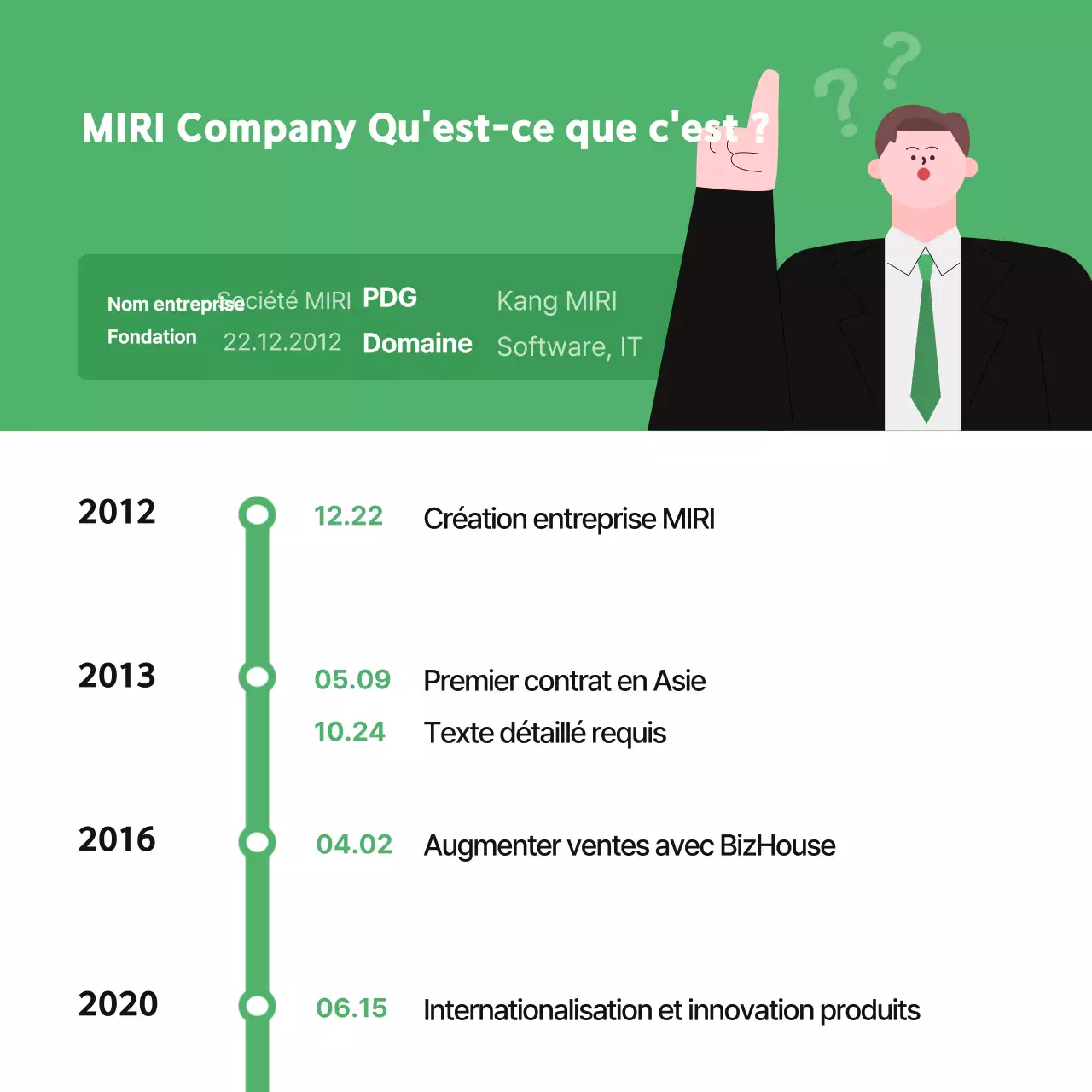 Résumés Belles offres d'emploi