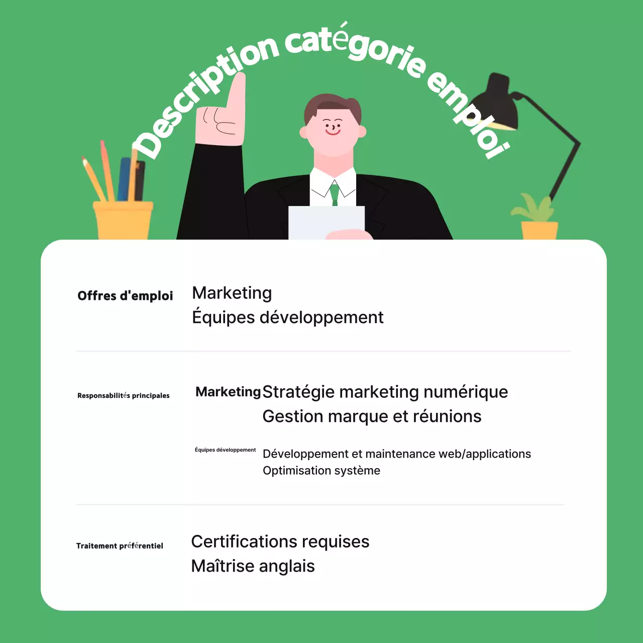 Résumés Belles offres d'emploi