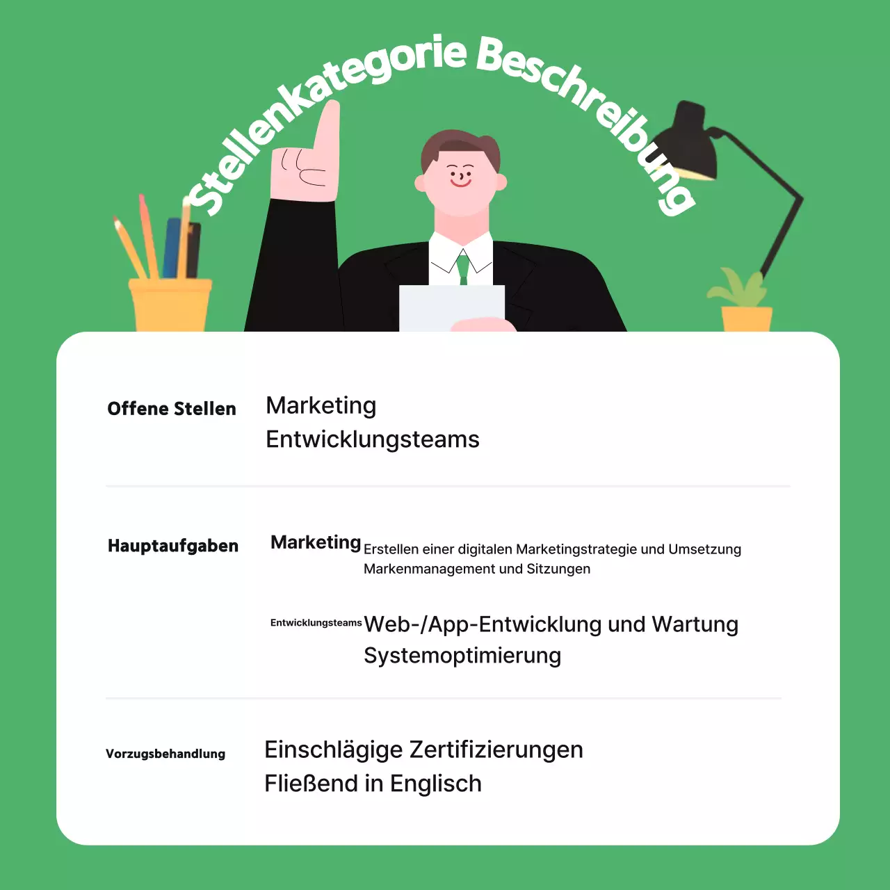 Zusammenfassungen Schöne Stellenausschreibungen