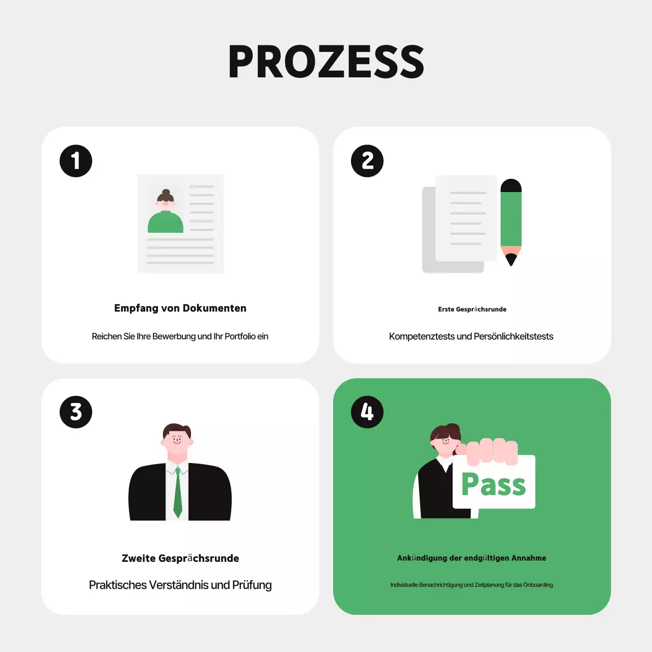 Zusammenfassungen Schöne Stellenausschreibungen