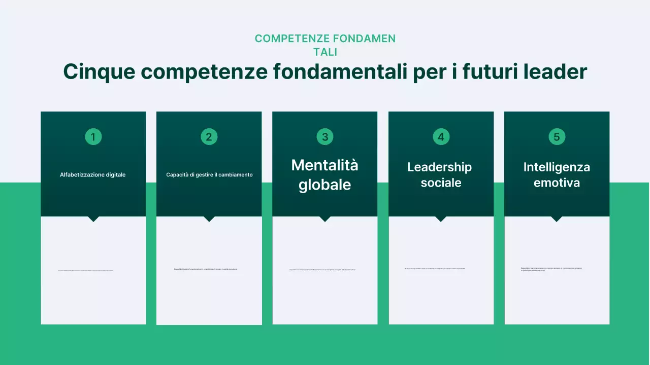 Guida al seminario astratto moderno