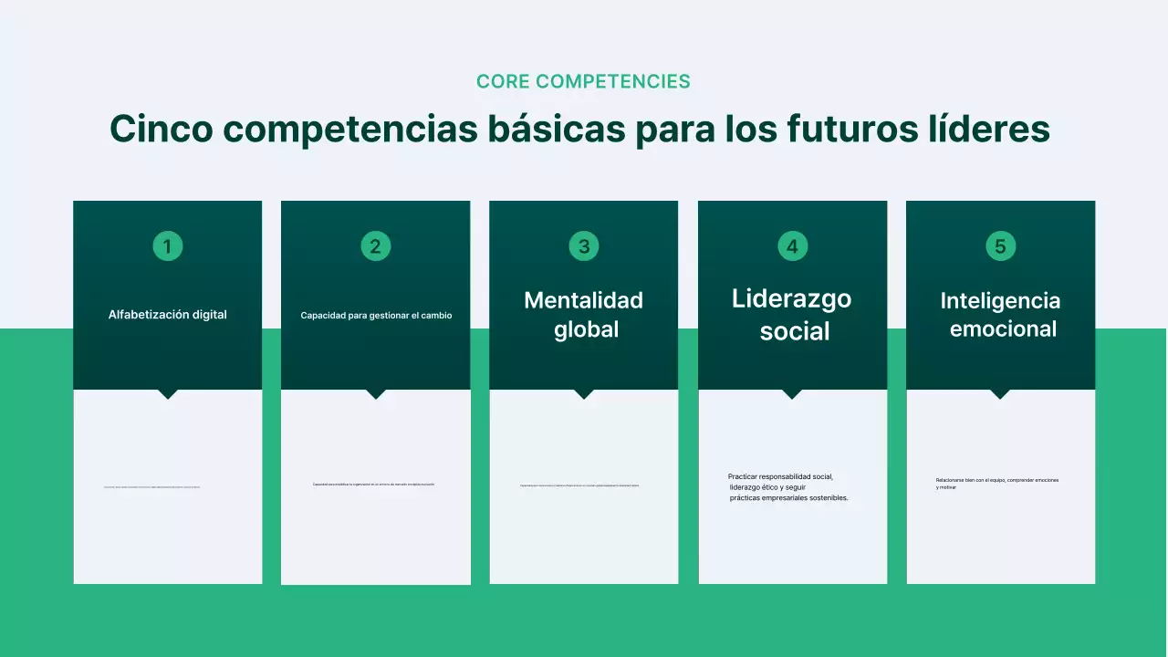 Resumen Guía de seminarios modernos