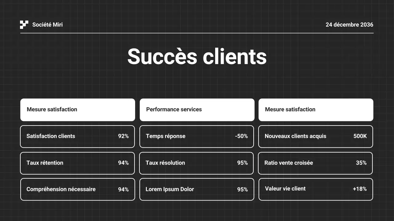 Présentation du rapport annuel d'activité en noir et blanc