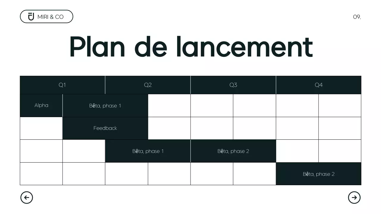 Plan d'affaires minimaliste moderne