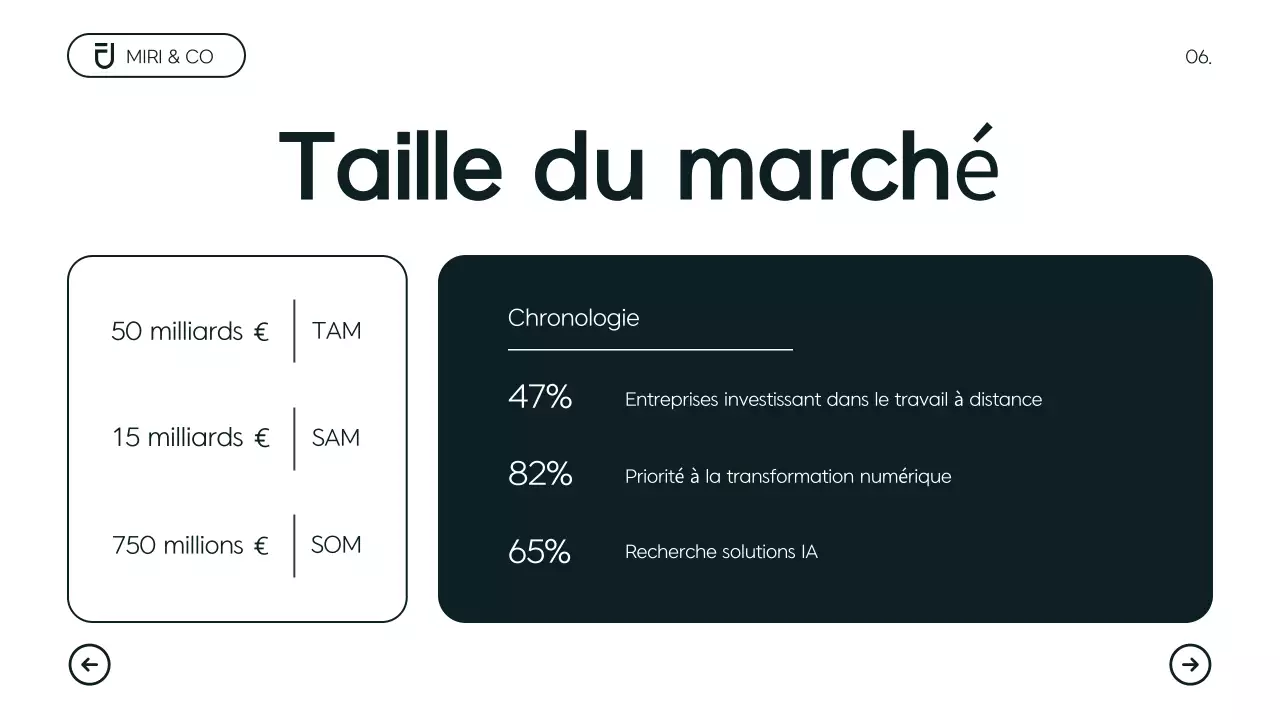 Plan d'affaires minimaliste moderne