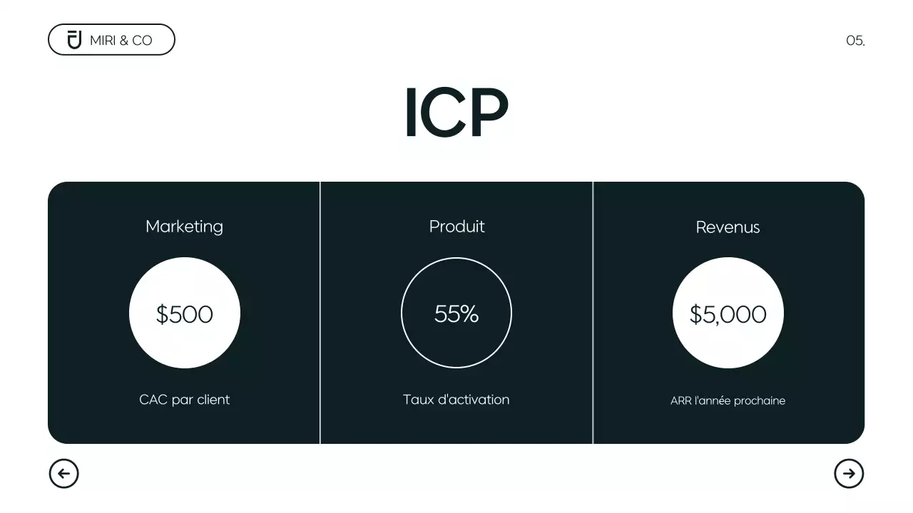 Plan d'affaires minimaliste moderne