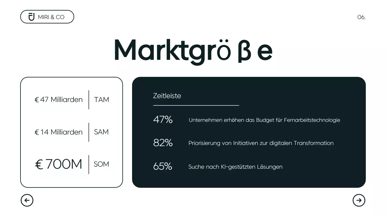 Moderner minimalistischer Geschäftsplan