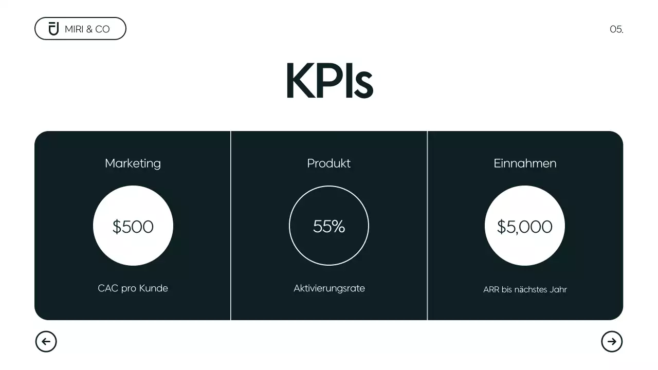 Moderner minimalistischer Geschäftsplan