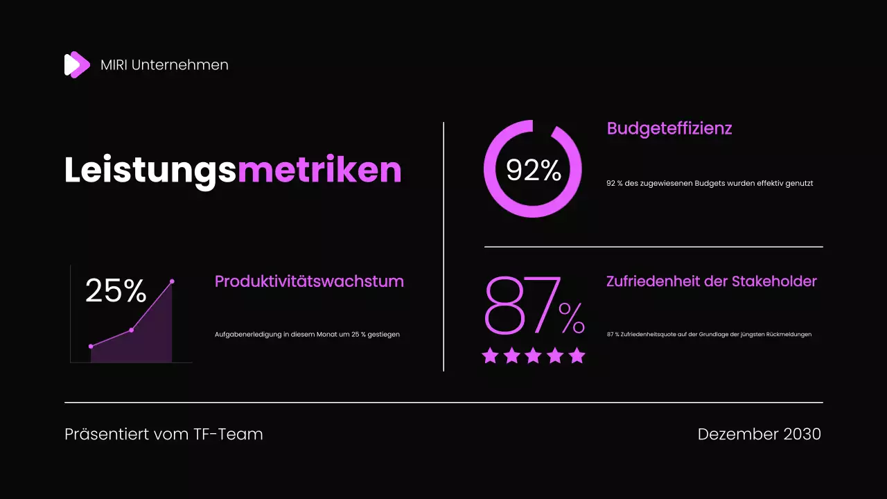 Monatlicher Rückblick Bericht Präsentation Vorlage