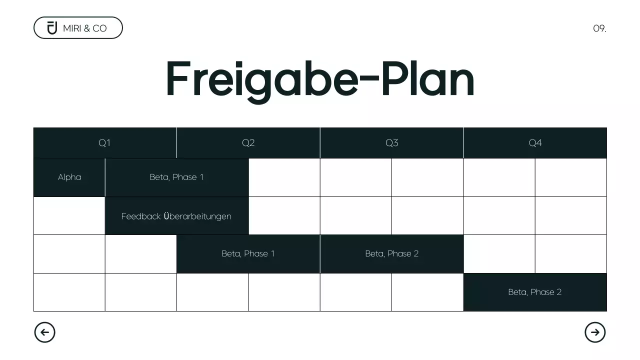 Moderner minimalistischer Geschäftsplan