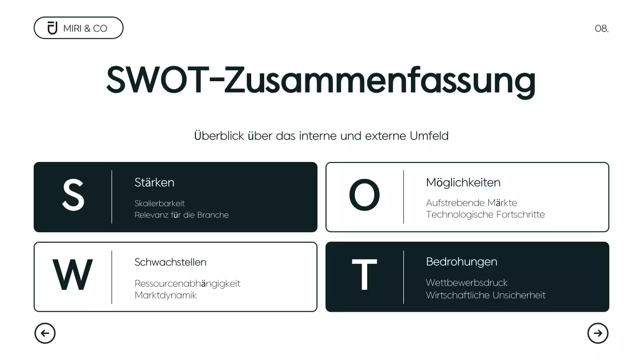 Moderner minimalistischer Geschäftsplan