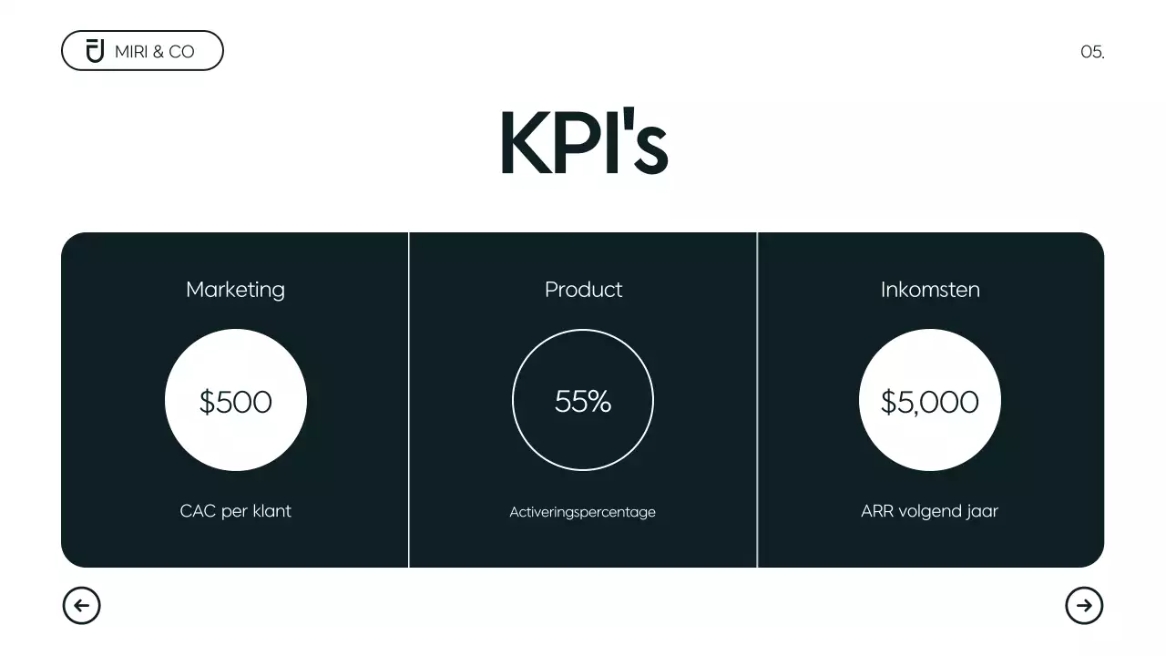 Modern minimalistisch ondernemingsplan
