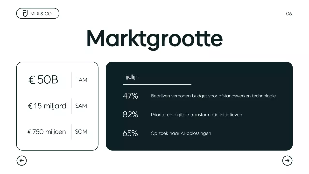 Modern minimalistisch ondernemingsplan