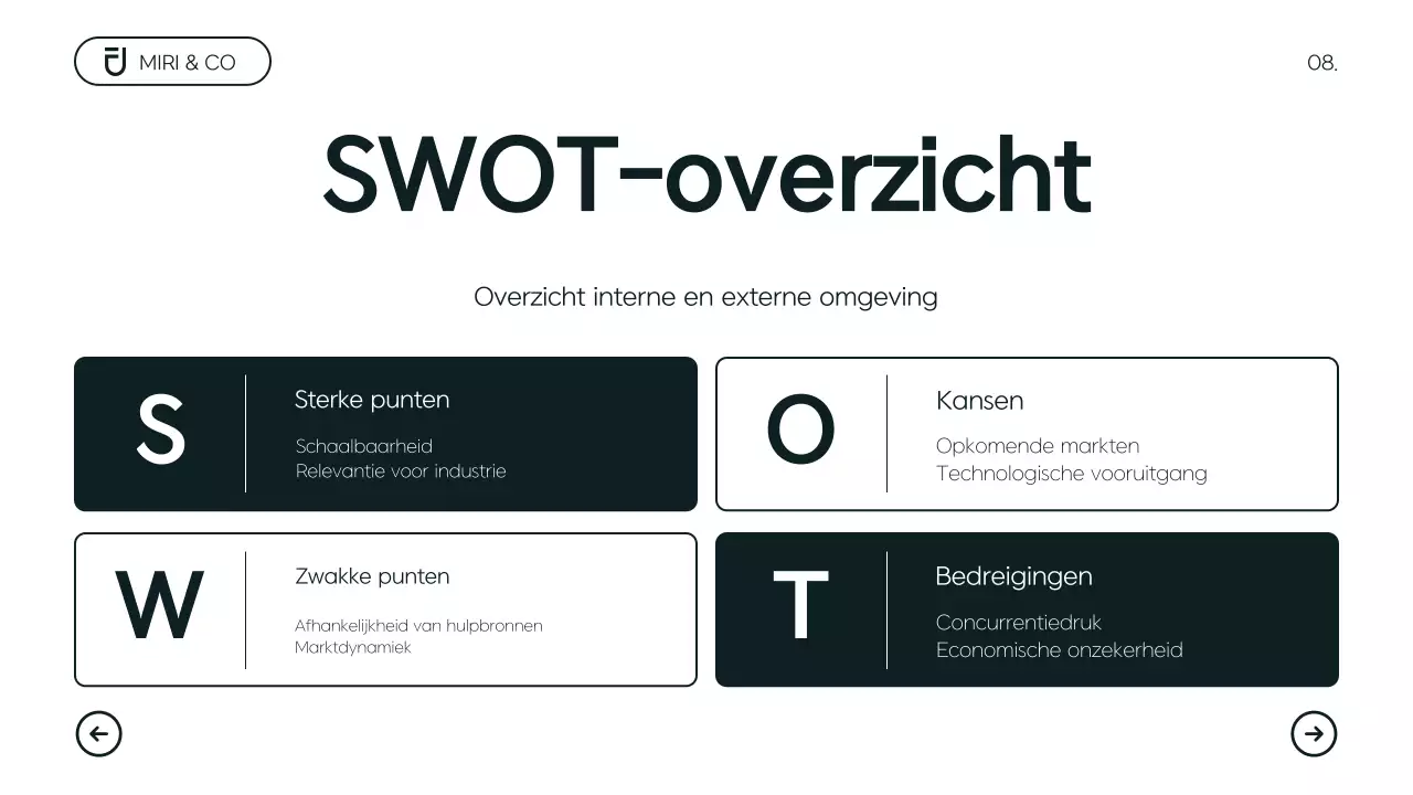 Modern minimalistisch ondernemingsplan