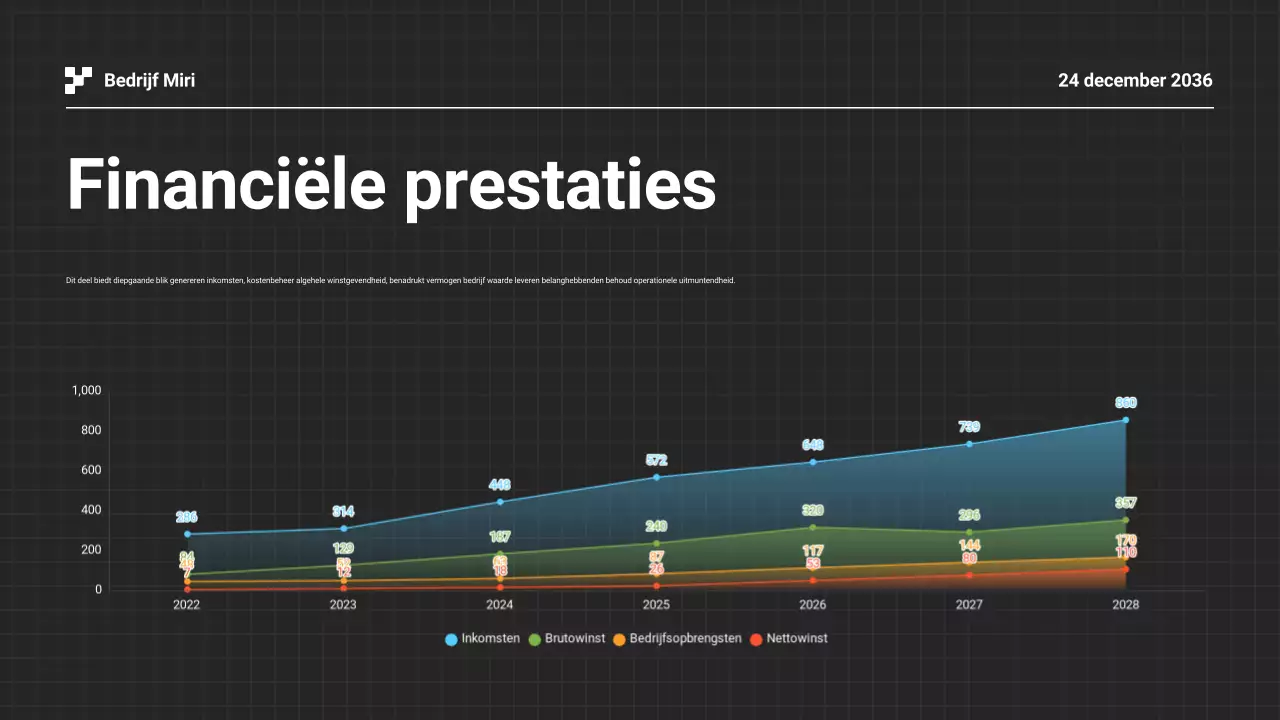 Presentatie zwart-wit jaarverslag