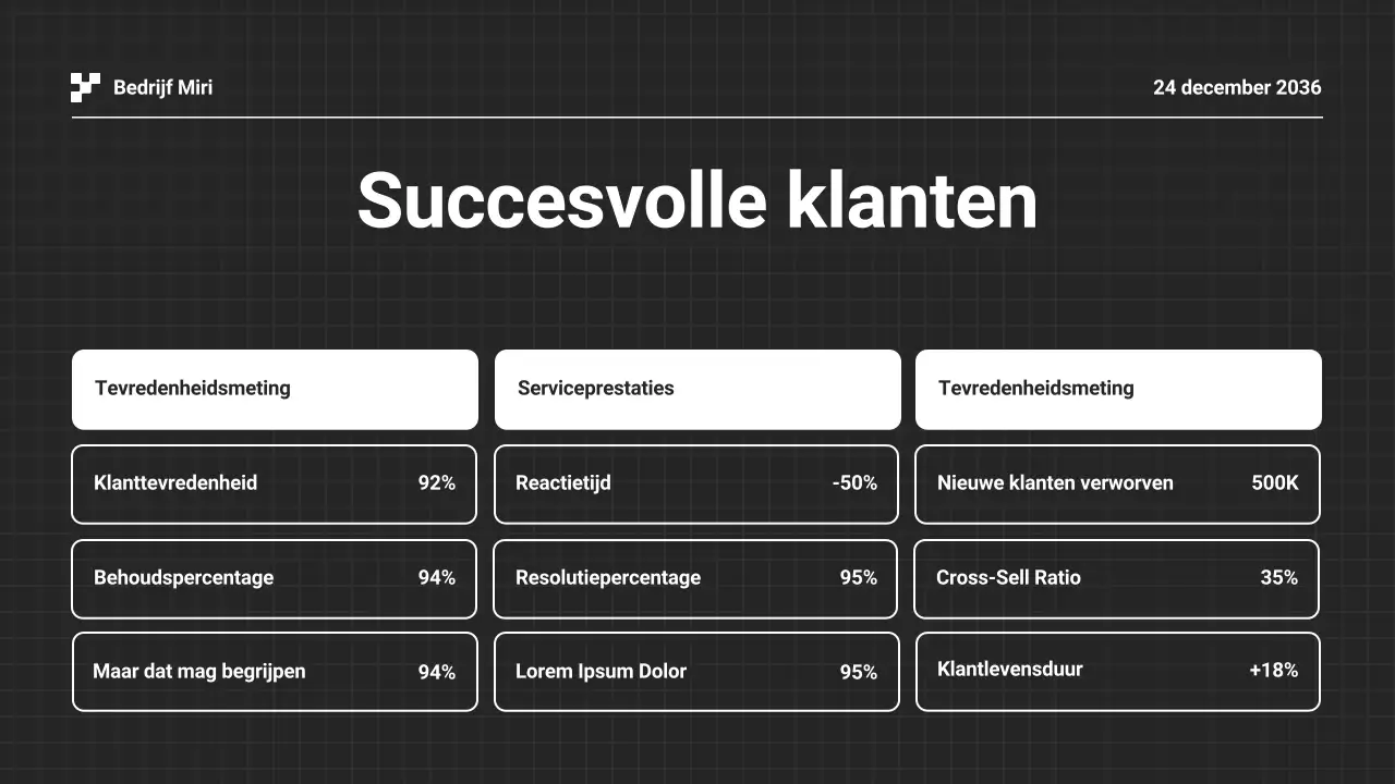 Presentatie zwart-wit jaarverslag
