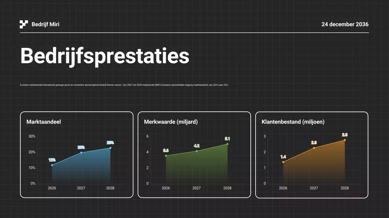 Presentatie zwart-wit jaarverslag