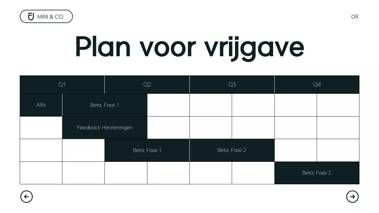 Modern minimalistisch ondernemingsplan