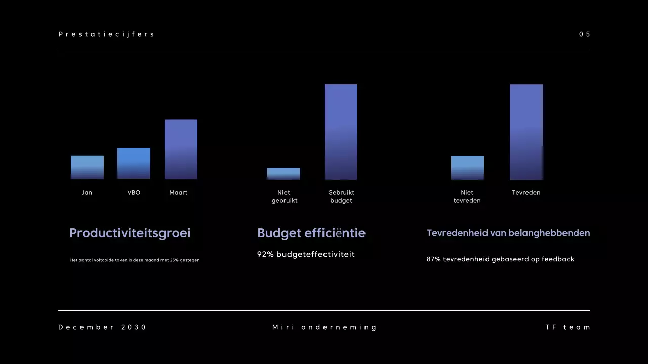 Zwart Donker Zakelijk Rapport
