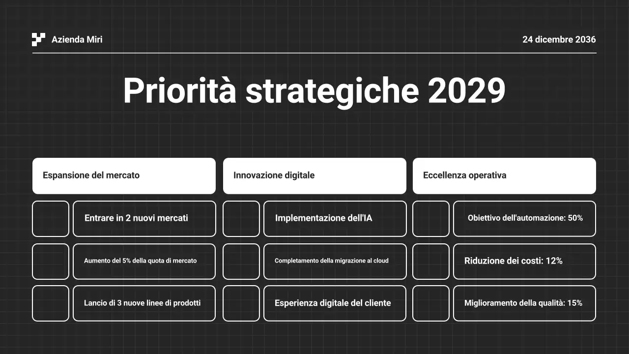 Presentazione della relazione aziendale annuale in bianco e nero