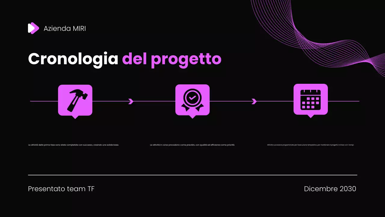 Modello di presentazione del rapporto di revisione mensile