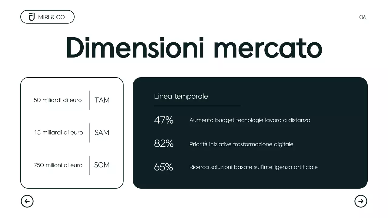 Piano aziendale moderno e minimalista