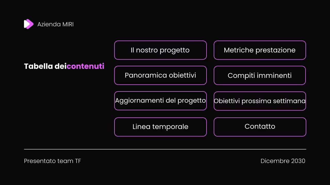 Modello di presentazione del rapporto di revisione mensile