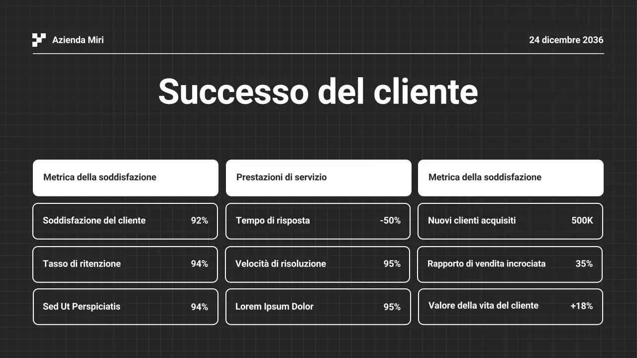 Presentazione della relazione aziendale annuale in bianco e nero