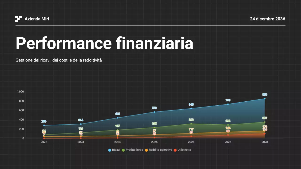 Presentazione della relazione aziendale annuale in bianco e nero