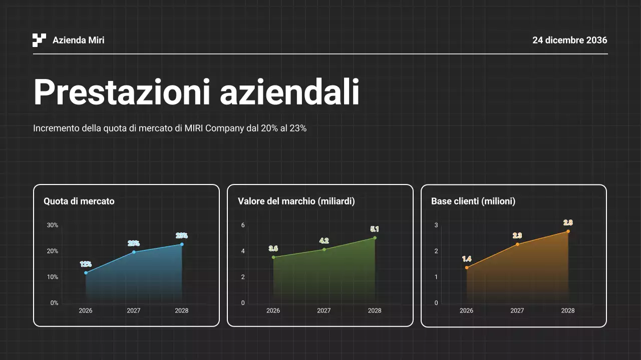 Presentazione della relazione aziendale annuale in bianco e nero