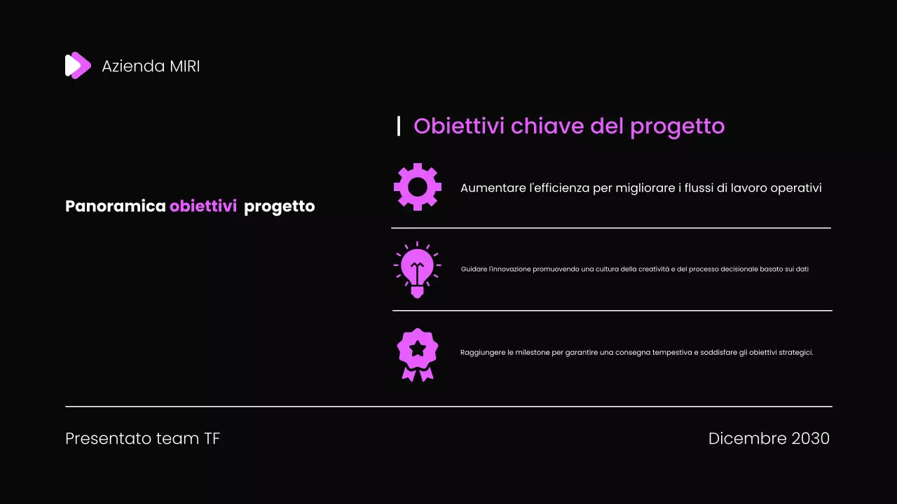 Modello di presentazione del rapporto di revisione mensile