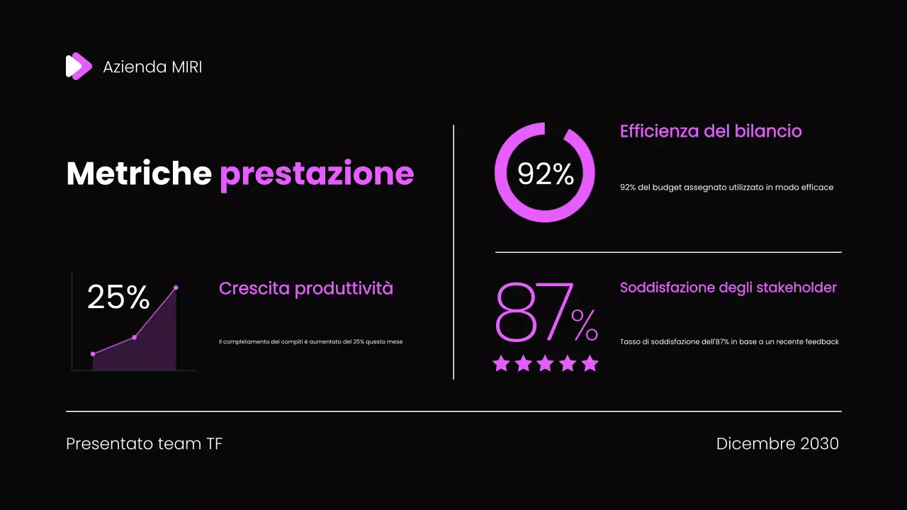 Modello di presentazione del rapporto di revisione mensile