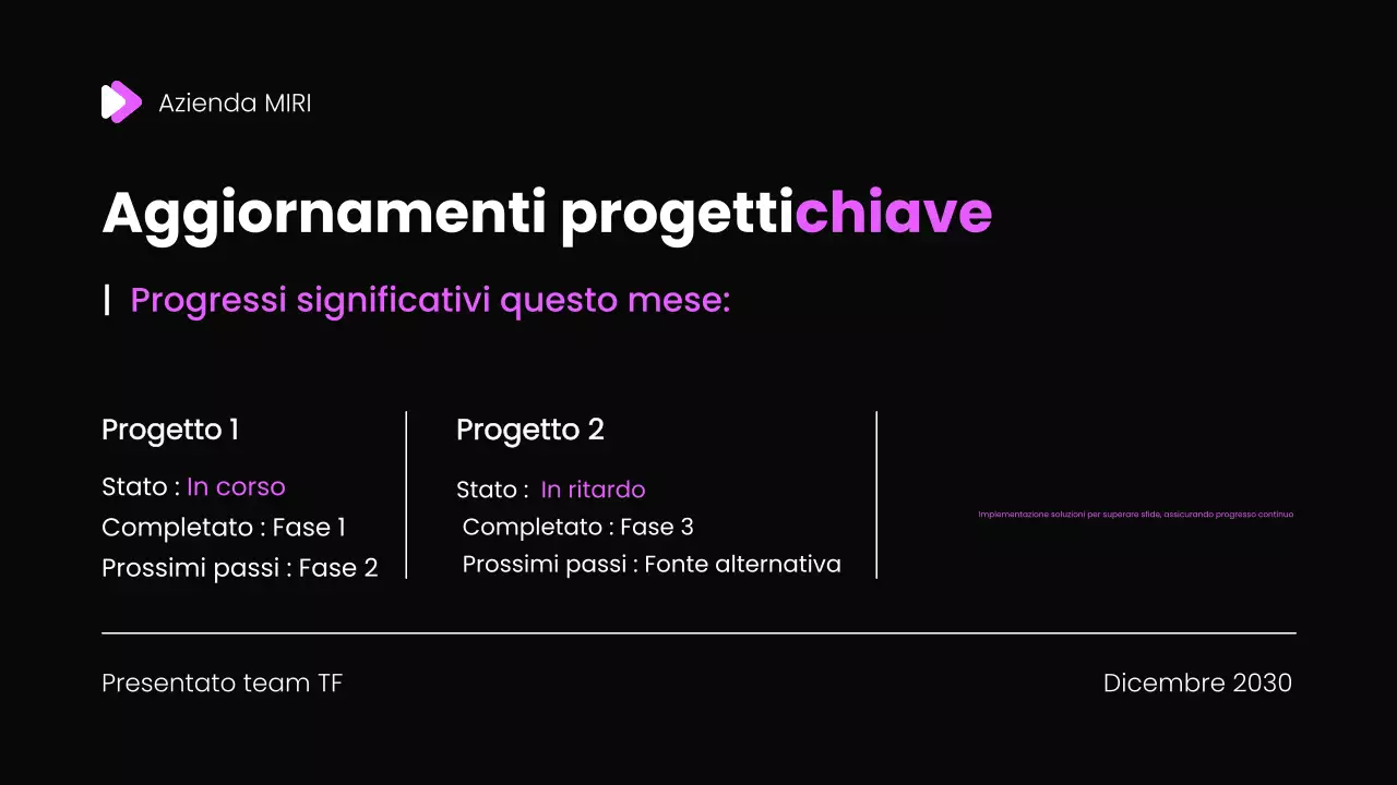 Modello di presentazione del rapporto di revisione mensile