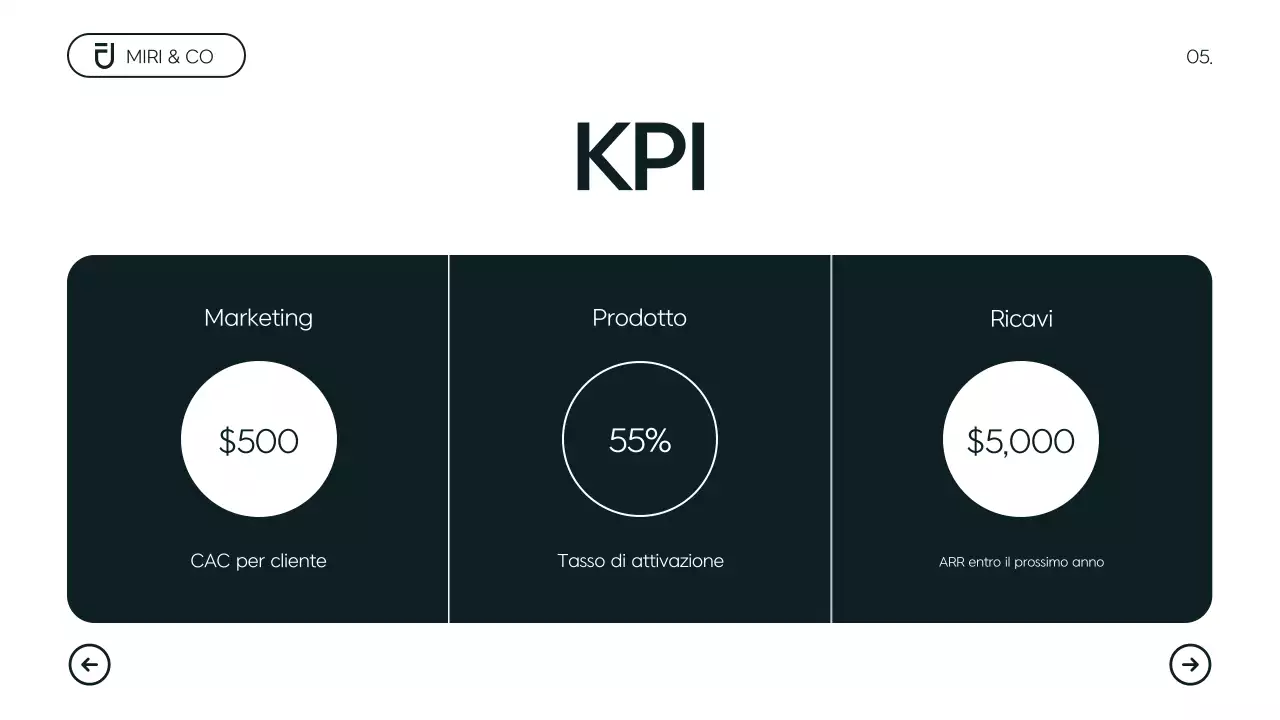 Piano aziendale moderno e minimalista