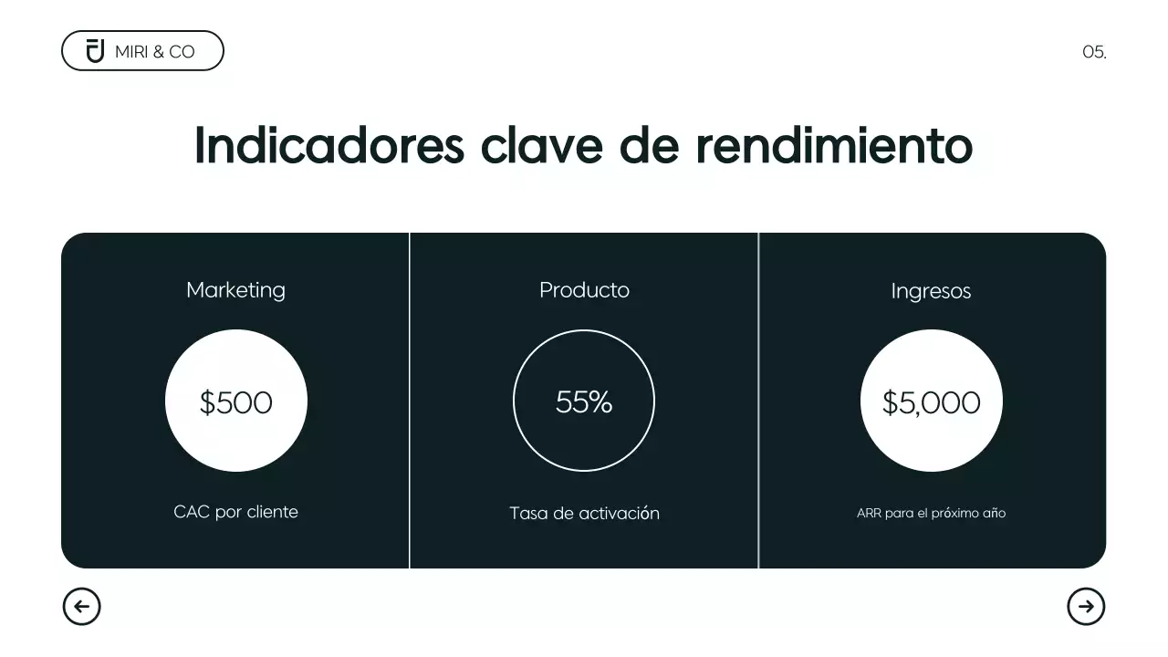 Plan de empresa moderno y minimalista