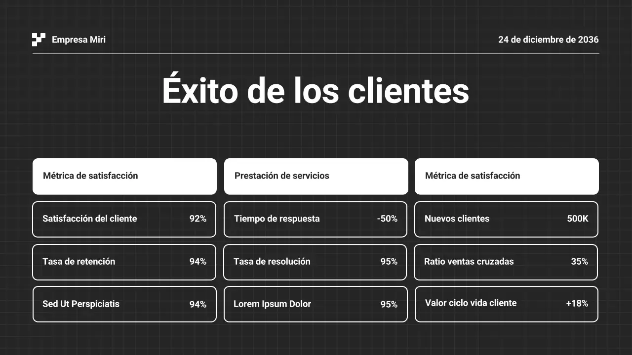 Presentación en blanco y negro del Informe Empresarial Anual