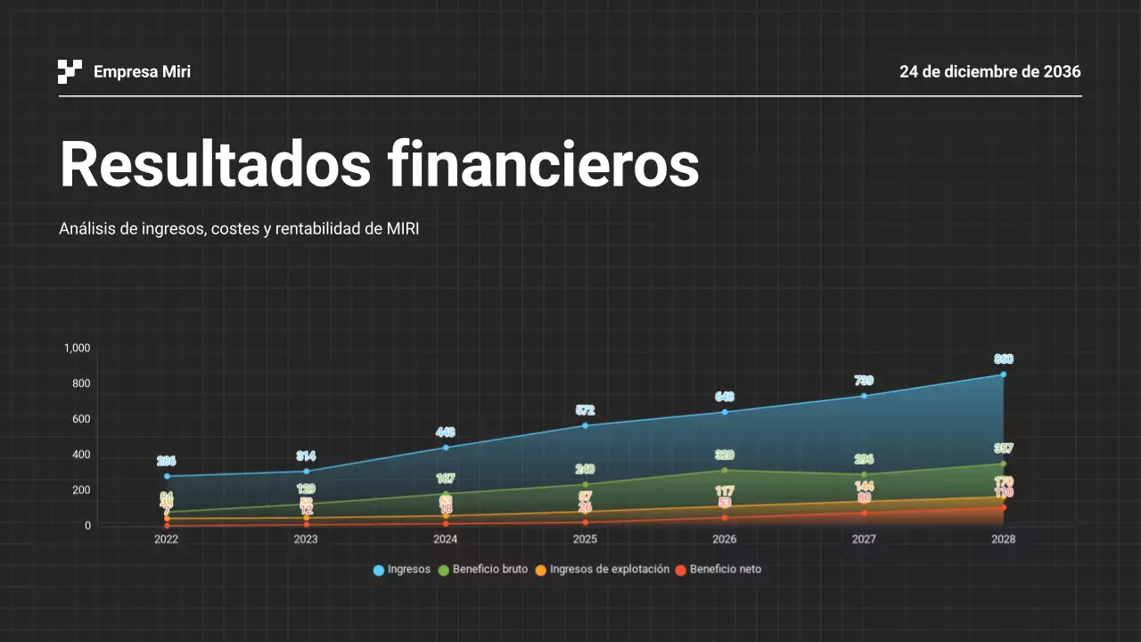 Presentación en blanco y negro del Informe Empresarial Anual