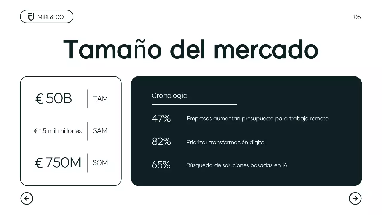 Plan de empresa moderno y minimalista