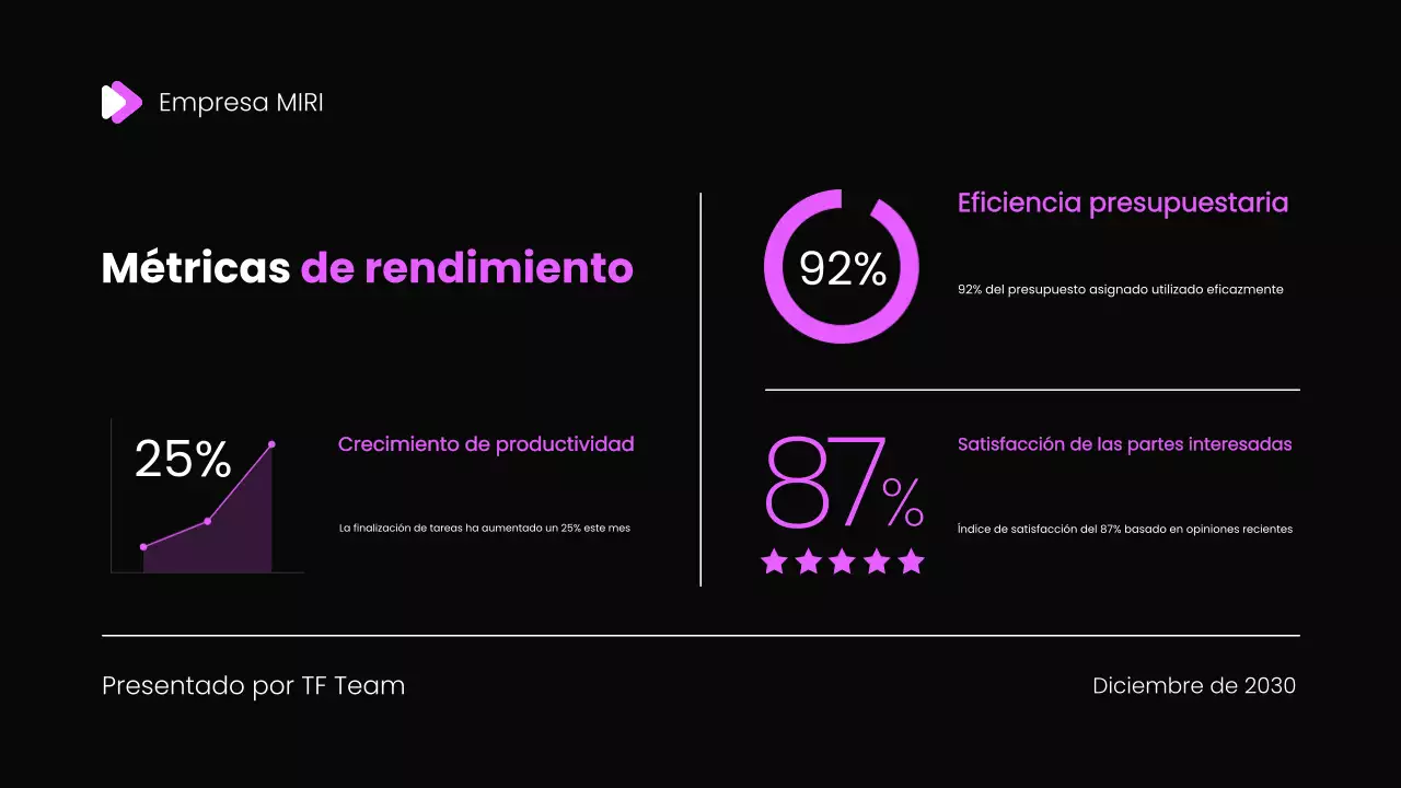 Plantilla de presentación del informe de revisión mensual