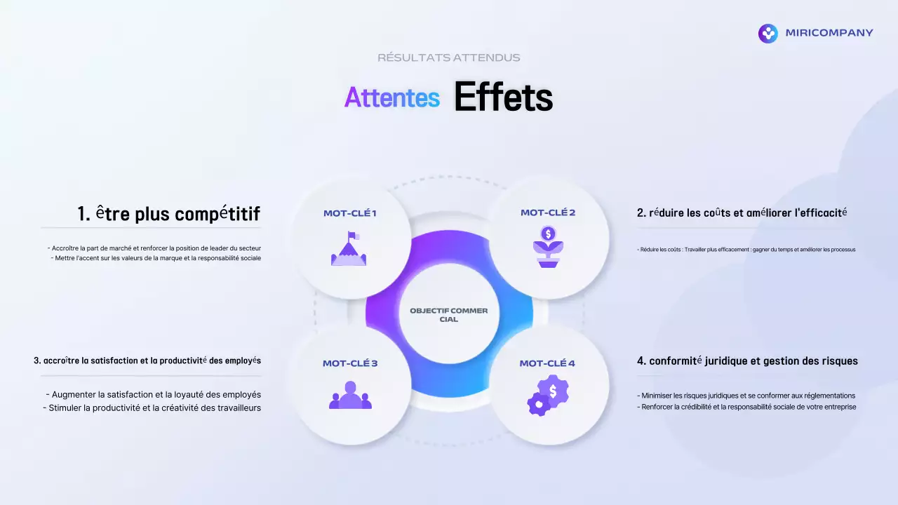 Explication de la politique de modernité bleue