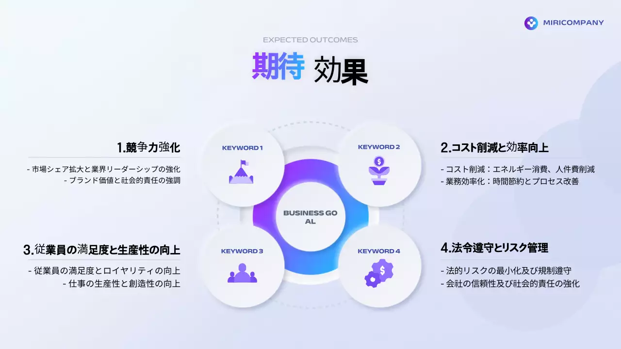 青 シンプル ビジネス プレゼンテーション