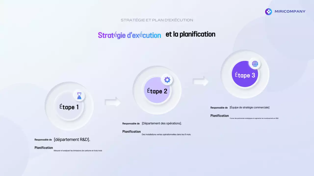 Explication de la politique de modernité bleue