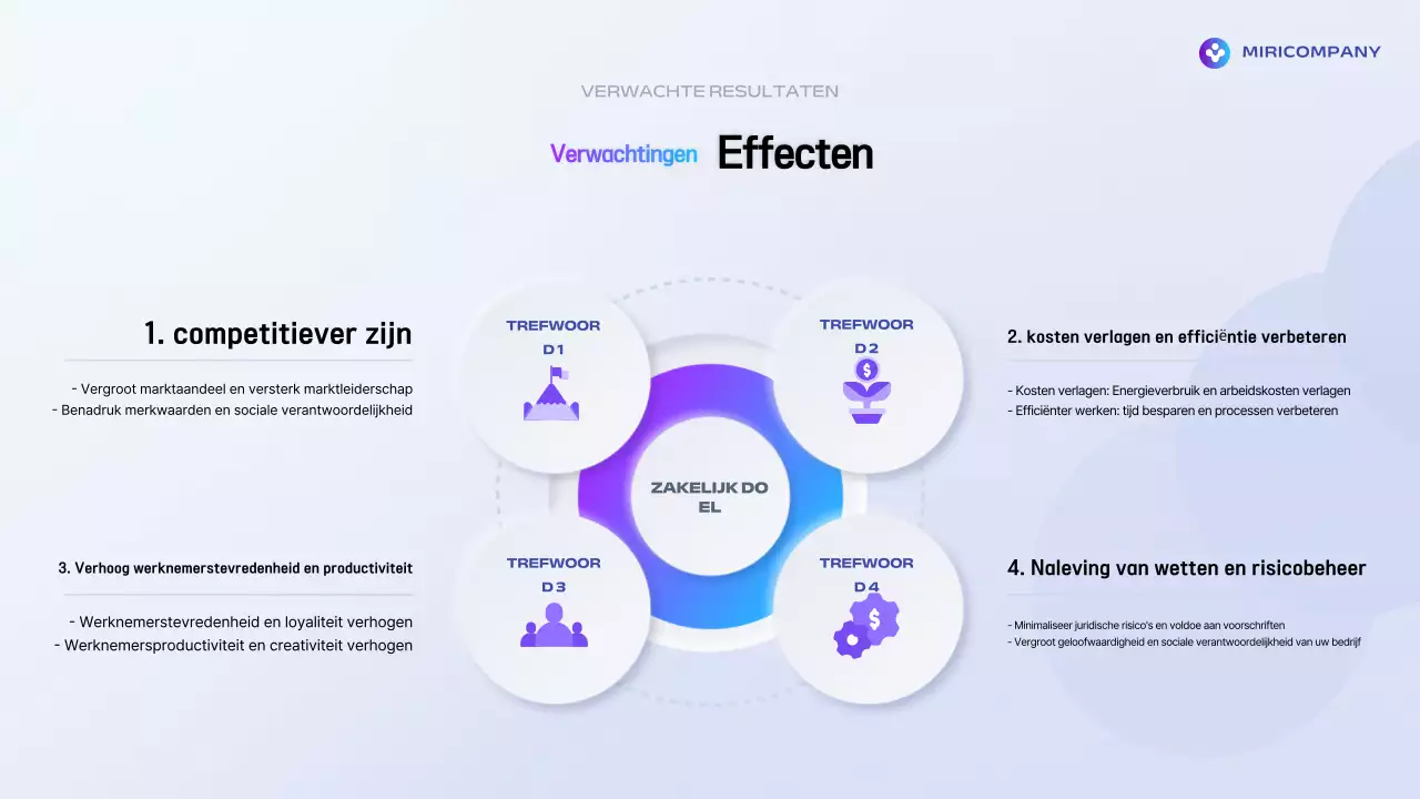 Blauw Modern Beleid Uitgelegd