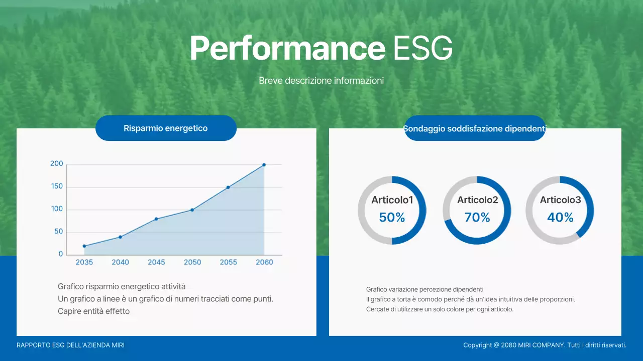 Rapporto sull'ambiente moderno e verde