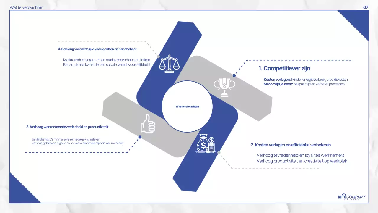 Blue Modern-beleidsdocumentatie