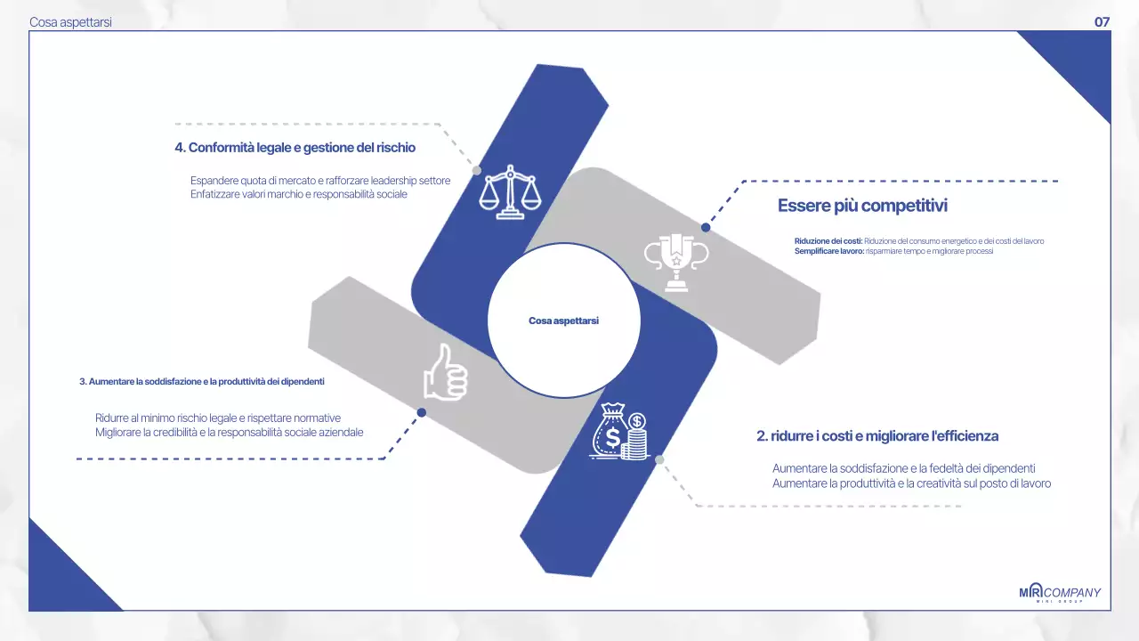 Documentazione della politica Blue Modern